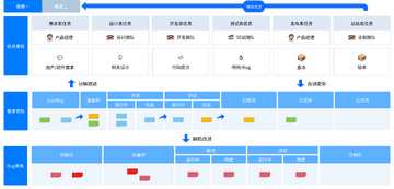 �����ǹ����񿴰�����Ŀ����׷�ٽ����ͼ