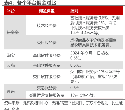 艺术代售平台佣金结算速度对比测评