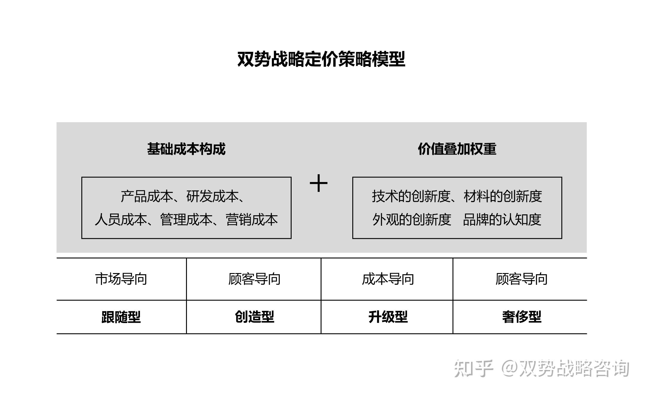 艺术代售作品定价策略参考同类成交价