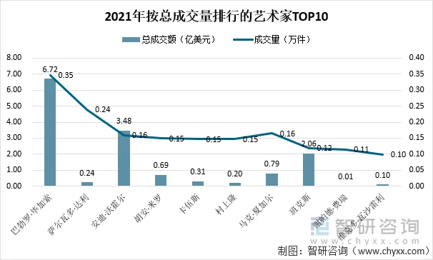 艺术代售渠道实测对比哪个成交快