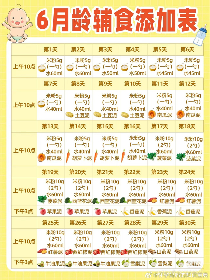 辅食帮最新版本过敏记录与提醒功能