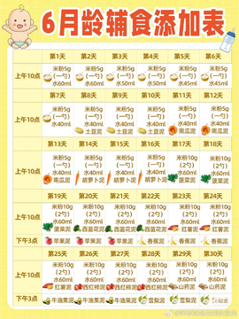 辅食帮最新版本过敏记录与提醒功能