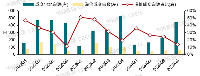 寓可易买房价格走势与避坑分析图