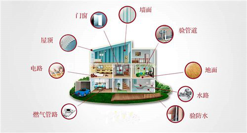 寓可易看房清单与实地验房注意事项图