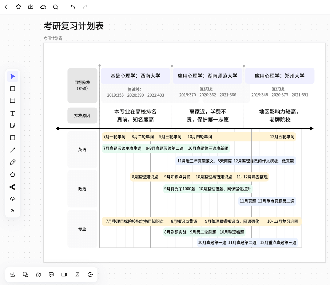 经济学考研备考时间规划与复习节奏