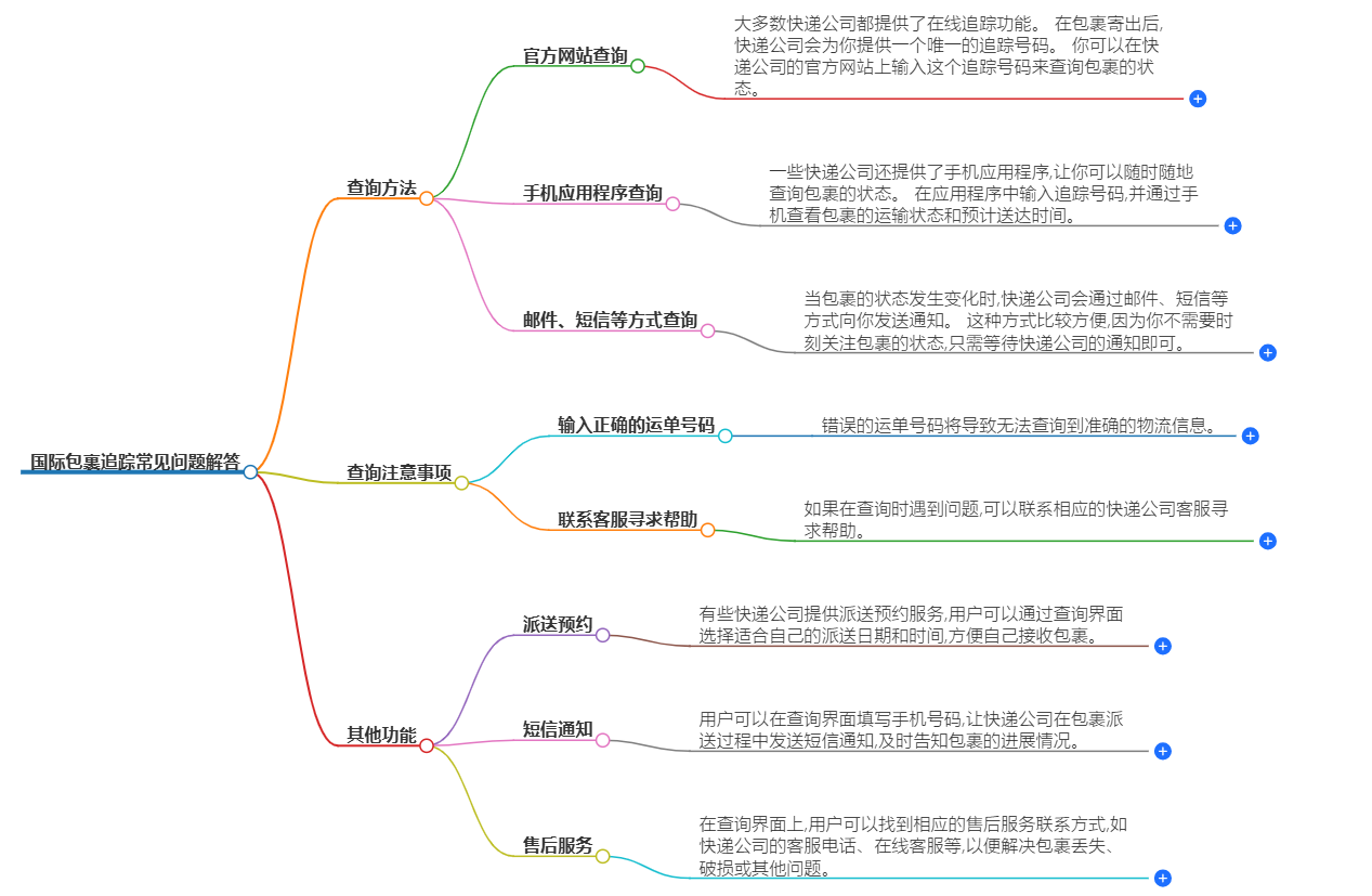 快递包裹速查常见问题解决技巧 配图