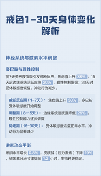 戒色日记打卡第一天真实记录从零开始改变自己