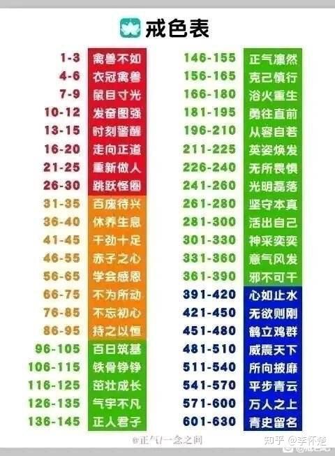 戒色日记打卡第一天心得与后续坚持计划