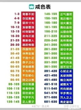 戒色日记打卡第一天心得与后续坚持计划
