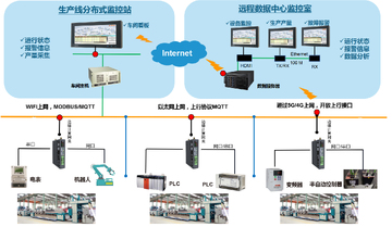 华庭会工厂端一站式管理平台整体功能界面展示