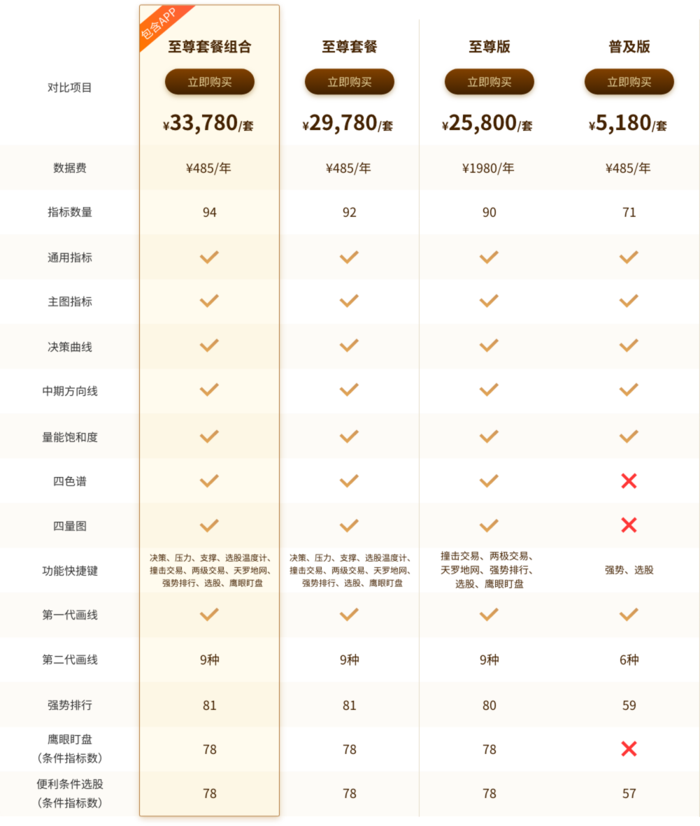 好讯企业版官方收费价格表及套餐对比图