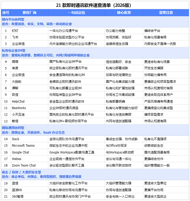 好讯企业版与同类企业通讯软件价格功能对比图