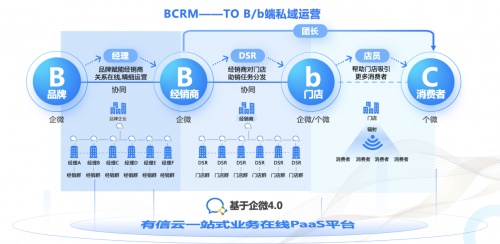 有信云是什么 企业数字化转型工具 功能全貌介绍配图