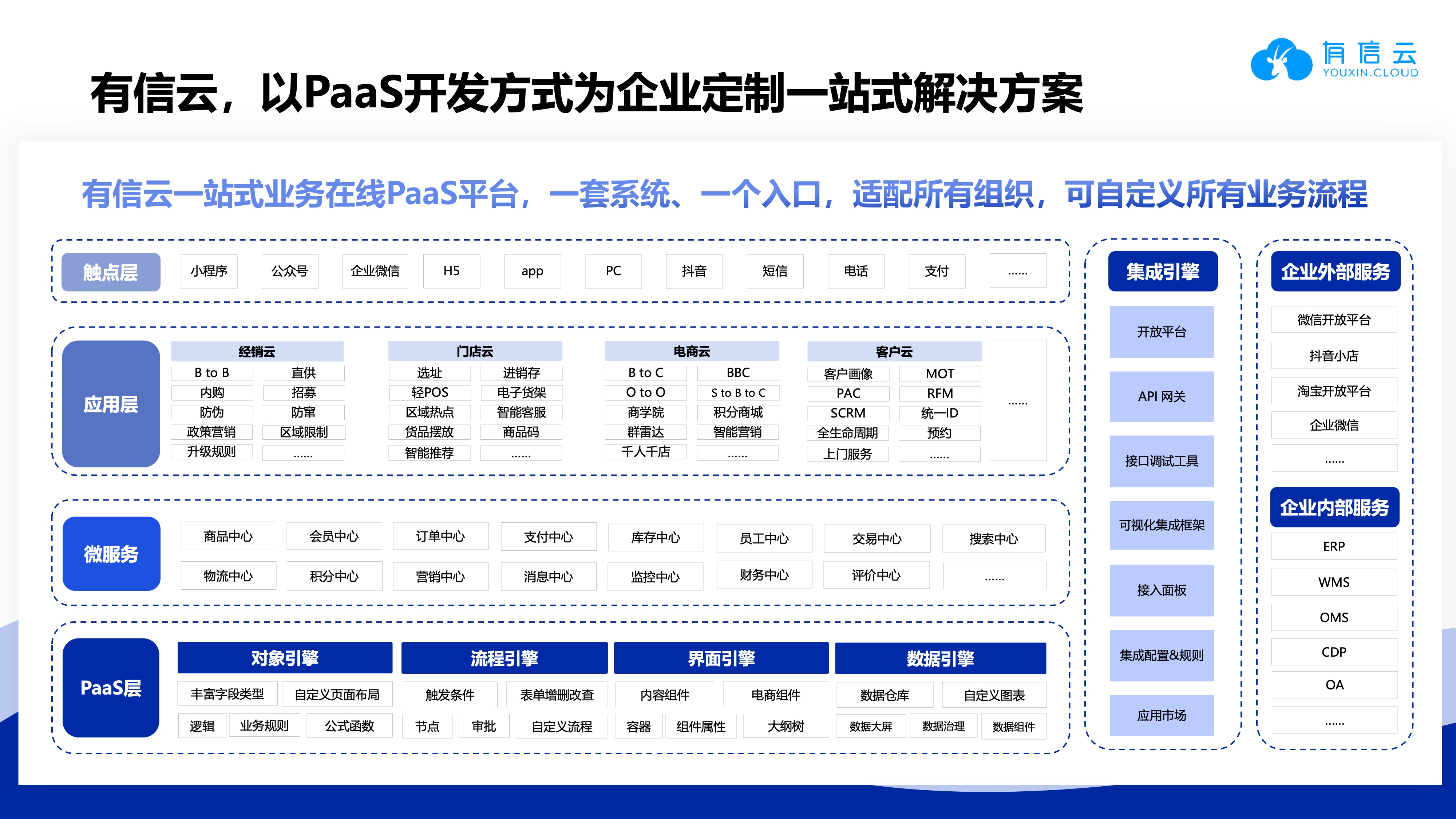 有信云适用企业规模 选型避坑经验配图