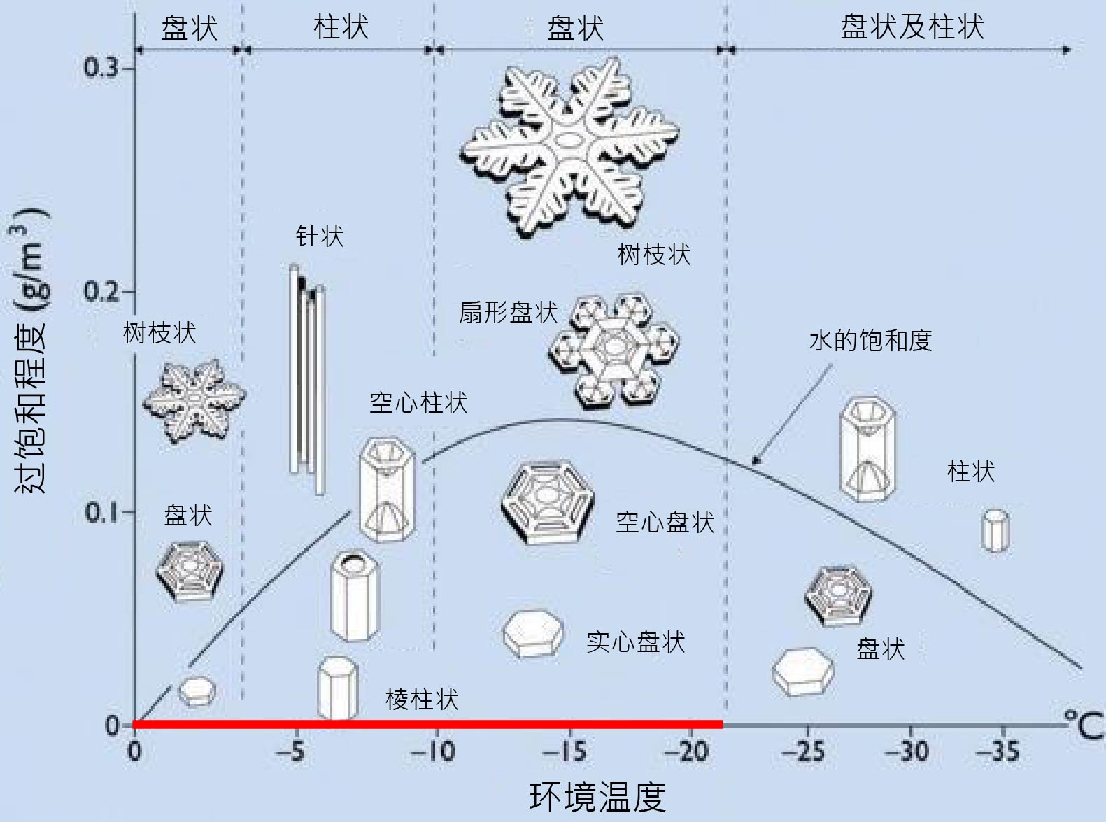 紫冻零凝固粉比例和搅拌细节图
