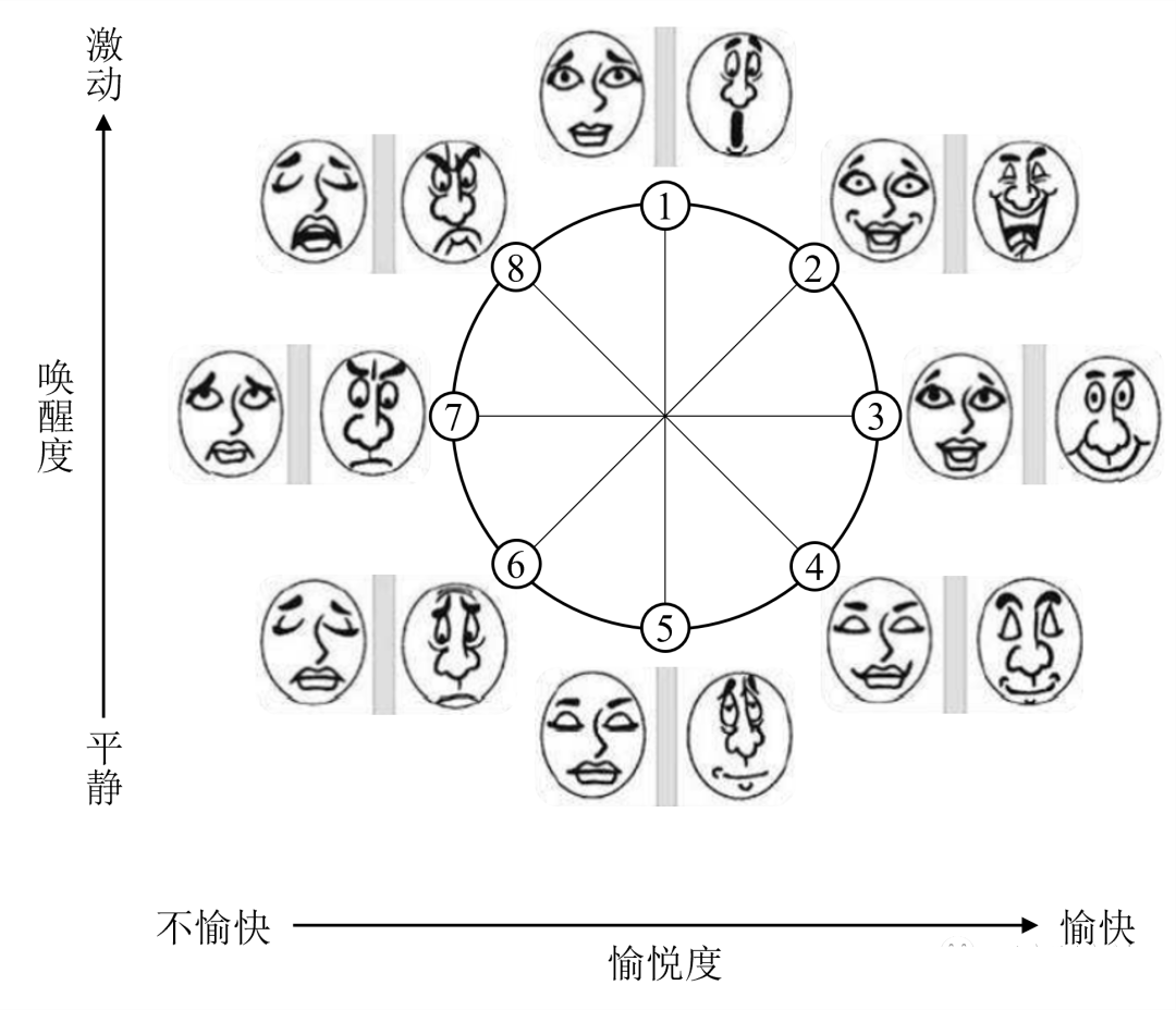 旧爱转盘准不准 情感测试真实体验配图