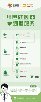 健康宁煤 职工就医绿色通道服务场景