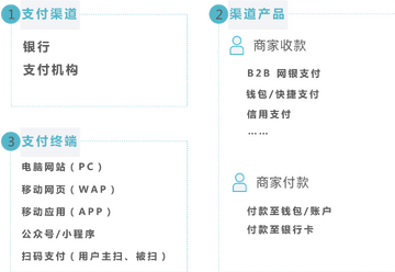 ��ͽ��� ���������븶�ʽ����ָ��