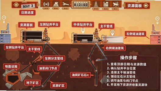 石油骚动Turmoil for Mac版截图0