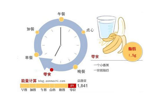 有度饮食作息 规律生活 简单健康习惯