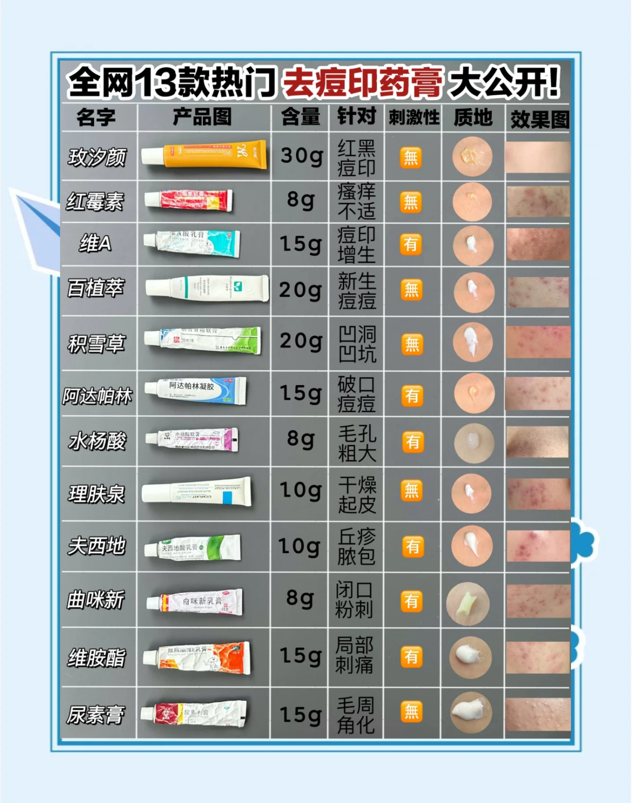 Chmu使用技巧避坑指南