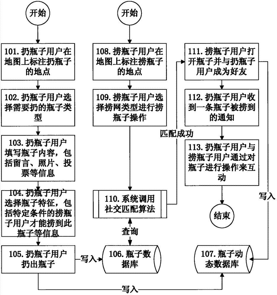 私密漂流瓶适合人群与使用注意事项配图