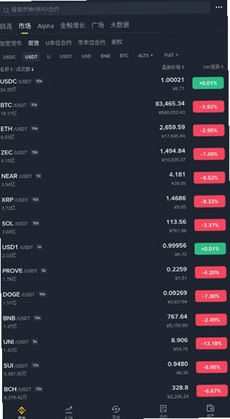 Binance Pay数字钱包官方正版v3.20.6最新版截图0