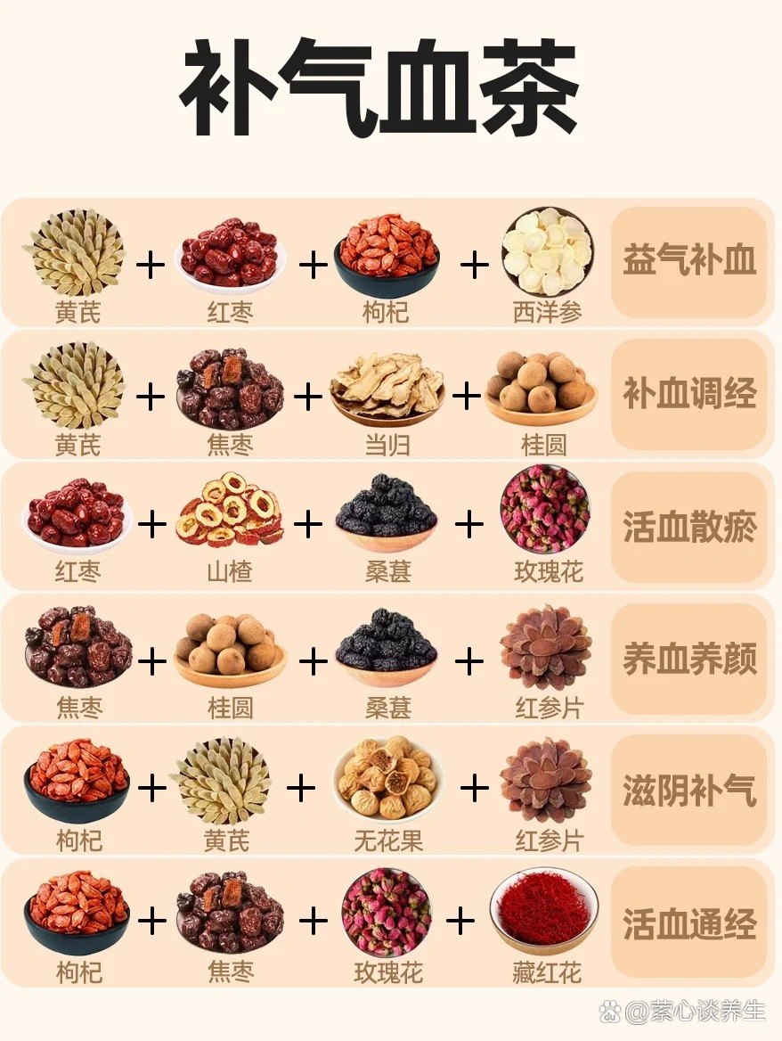 环球本草养生茶不同体质搭配建议