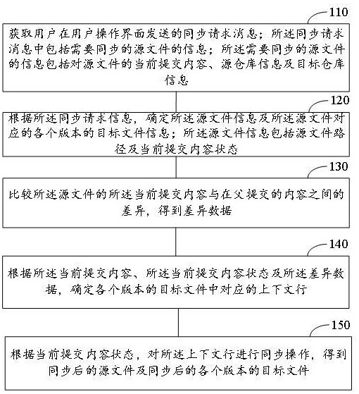 Synrise智能同步软件使用教程与核心功能解析 配图