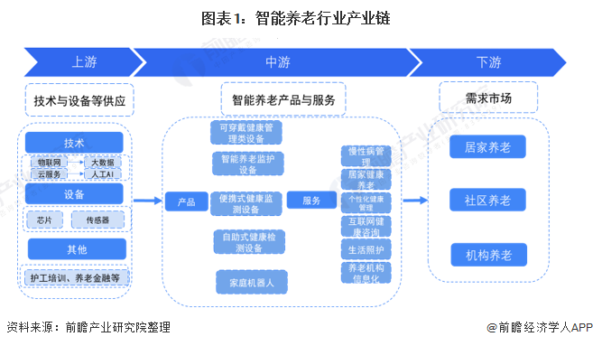 安养链与传统养老平台优势对比分析