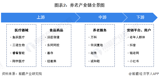 安养链养老服务溯源与积分兑换功能介绍