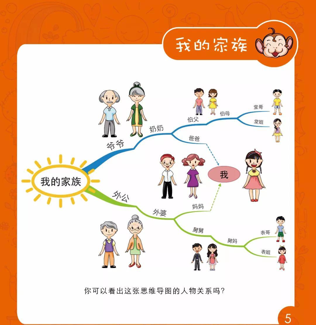 宝宝学称呼识人物家庭场景教学配图