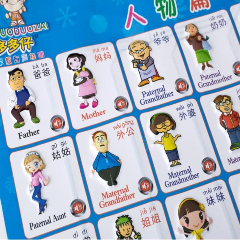 宝宝学称呼识人物实用方法大全配图