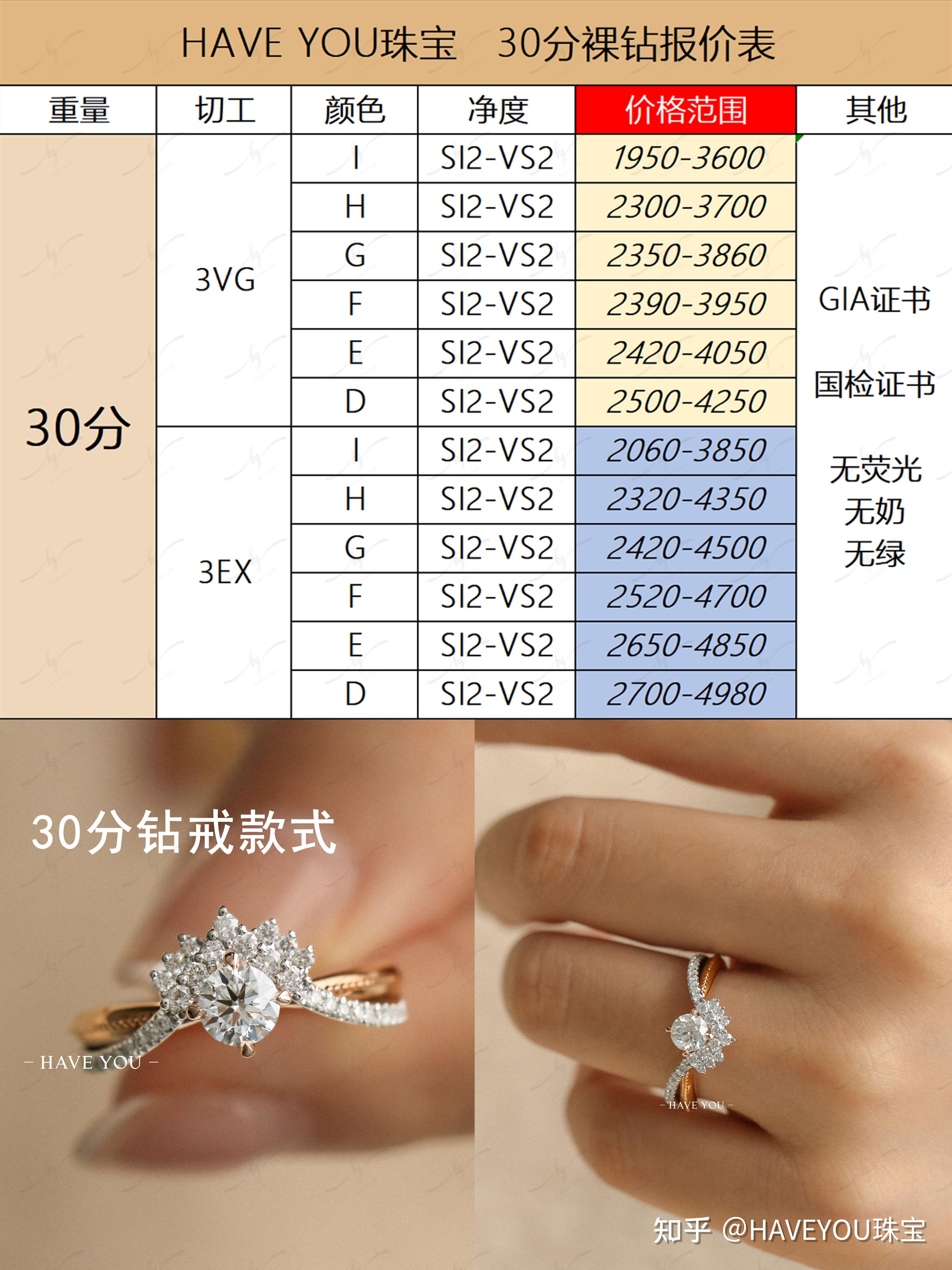 ATHA RING不同系列戒指价格对比实拍图