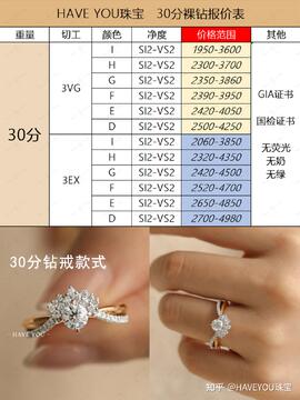 ATHA RING不同系列戒指价格对比实拍图