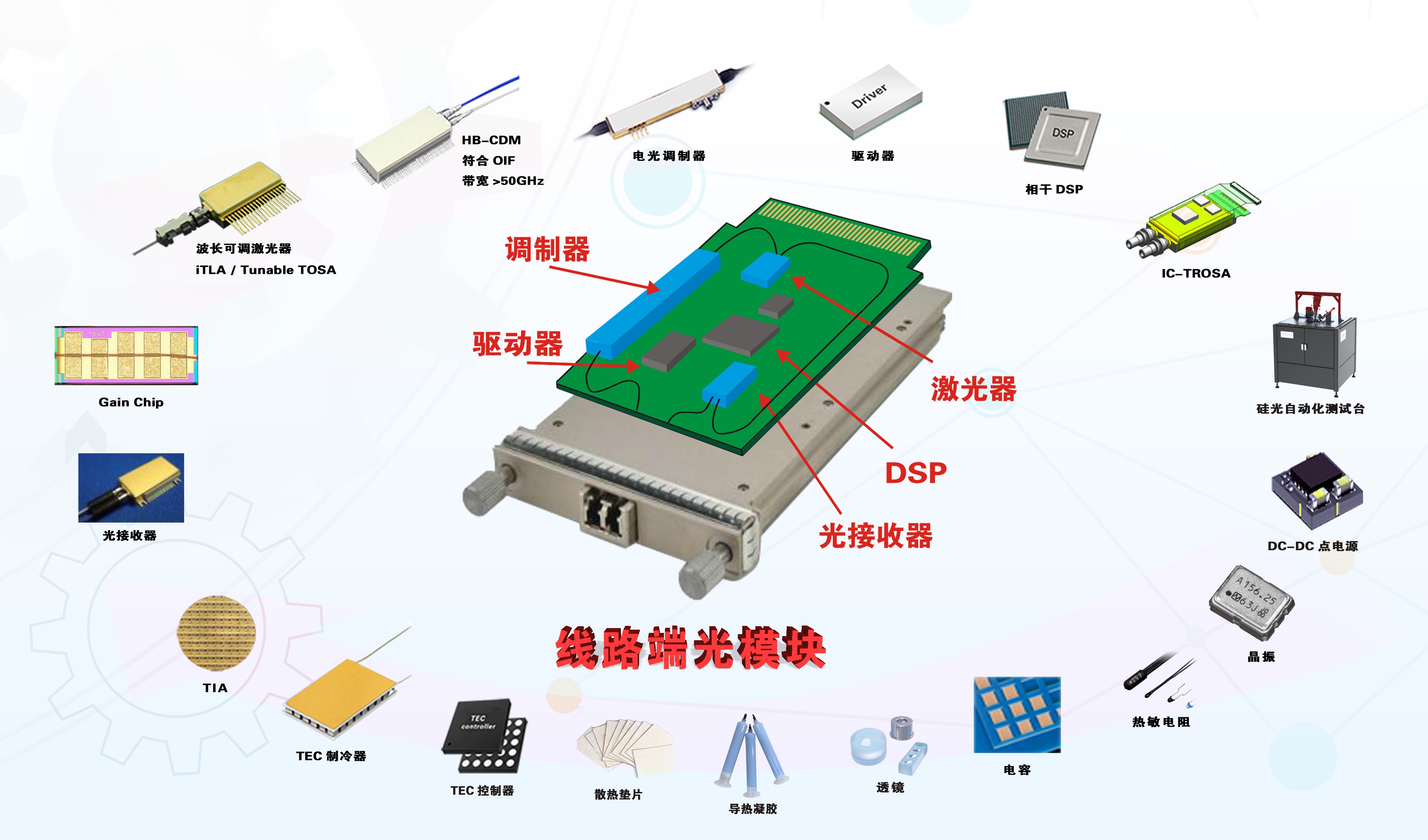 元鼎通信最新产品与解决方案整体介绍配图