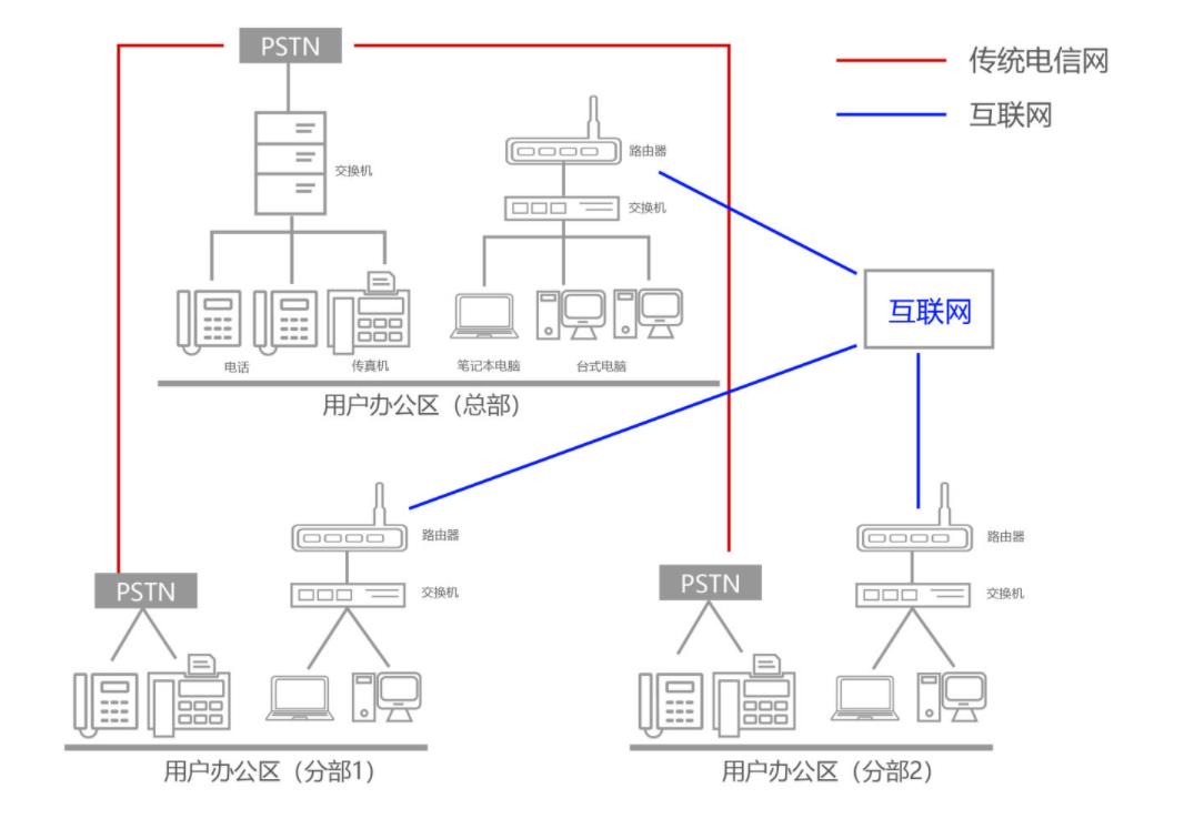 元鼎通信中小企业融合通信方案配图