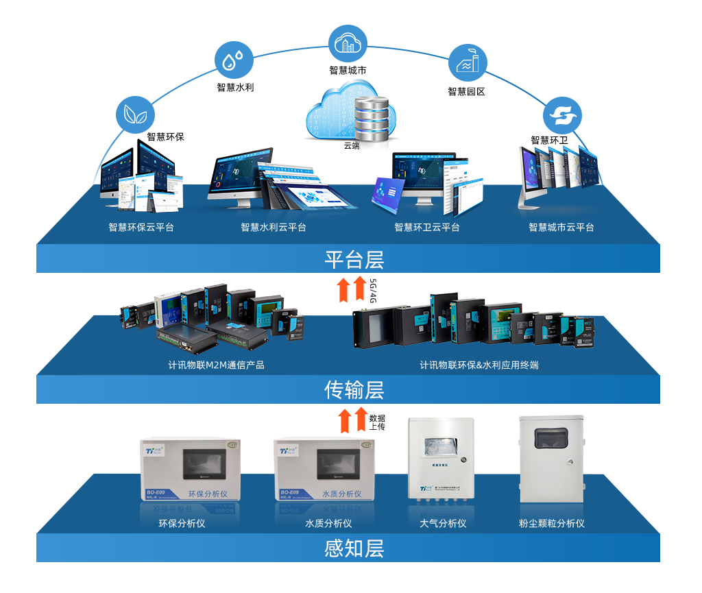 元鼎通信售后技术支持服务配图