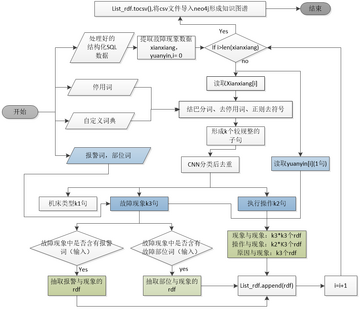 三条聊天app(SANT)安装使用常见问题解决配图