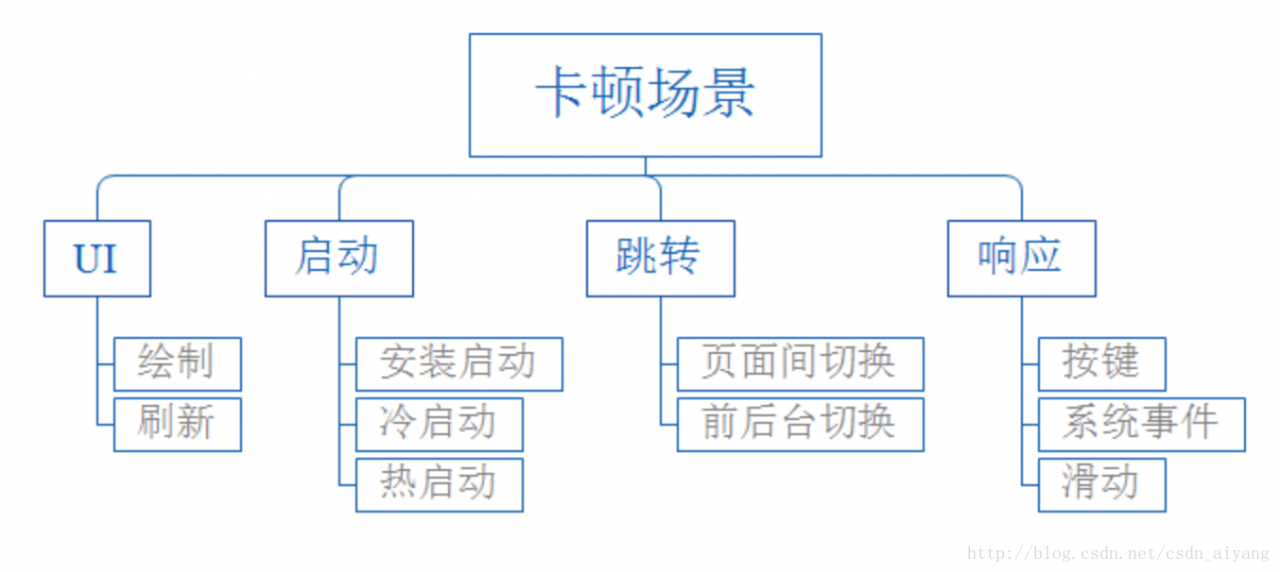 沪联天下手机版免费下载2026 卡顿闪退优化处理配图