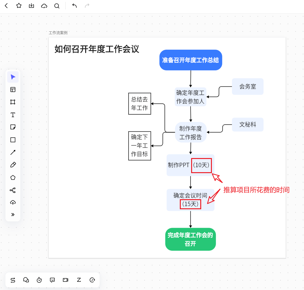 掌上工作流效率提升前后对比场景图