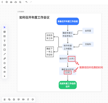 掌上工作流效率提升前后对比场景图