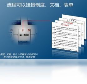 流程专家Processist截图0