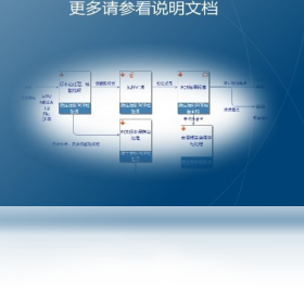 流程专家Processist规则设置界面