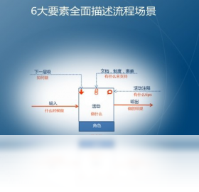 流程专家Processist进程监控界面