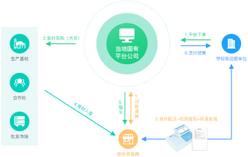 餐链配送app 多平台切换管理订单配图