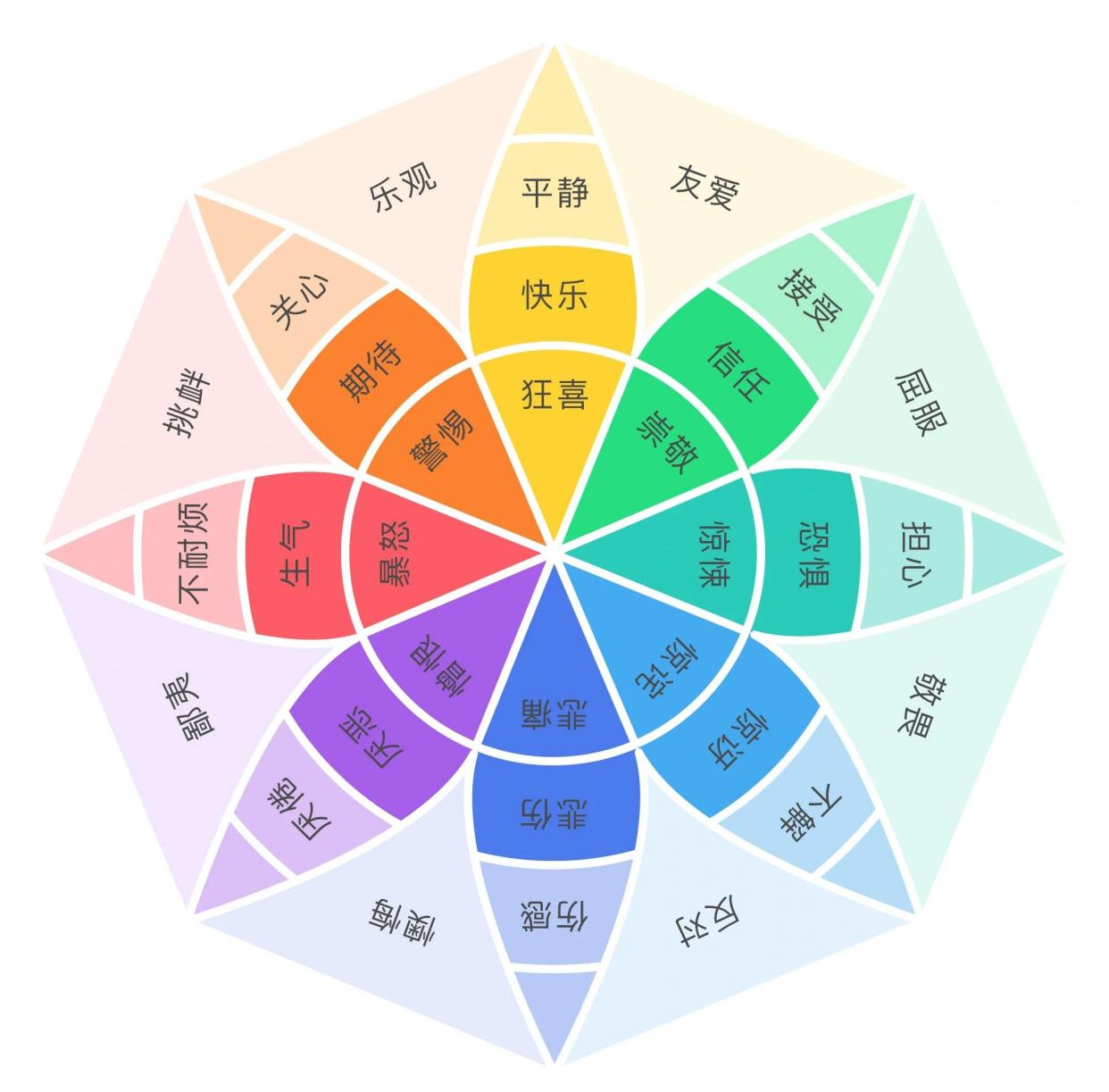 旧爱转盘各种结果含义 情感转盘测试准不准配图