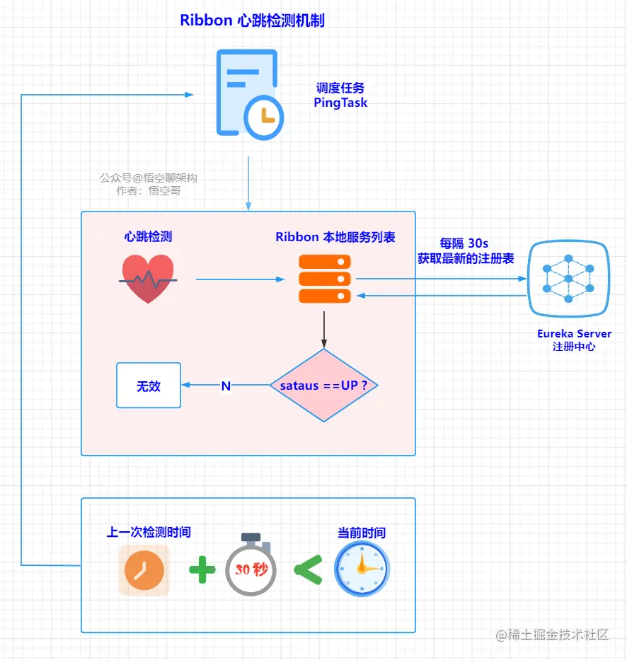 ��ʲ���� �豸���� ������� �̶�IP �ȶ����Ż�