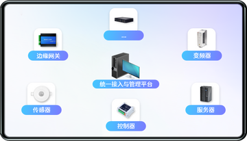 ��ʲ���� �������� �豸�������� ���ؼ����� �ܿ�ָ��