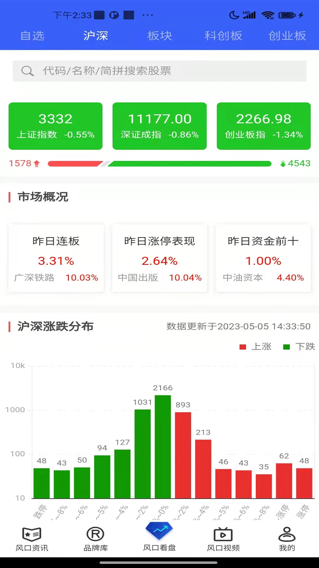 风口财经app最新版v2.2.7安卓版截图3